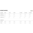 URBAN+ Derekas nadrág 183-190cm magas személyekre -szürke