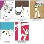 O-LINE - ideiglenes mentőkötél 4 felhasználó számára