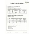 Zuhanásgátló készlet