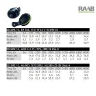 Earmuffs 25 SNR fülvédő zöld