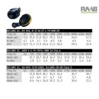 Earmuffs 29 SNR fülvédő sárga