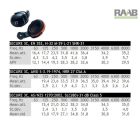 Earmuffs 31 SNR fülvédő piros