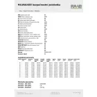 Milwaukee S3 ESD félcipő 